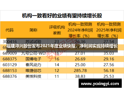 福建浔兴股份发布2021年度业绩快报，净利润实现持续增长